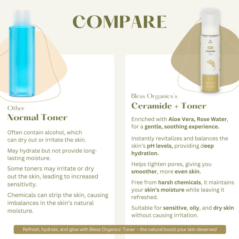 Rice Ceramide Toner - Image 3