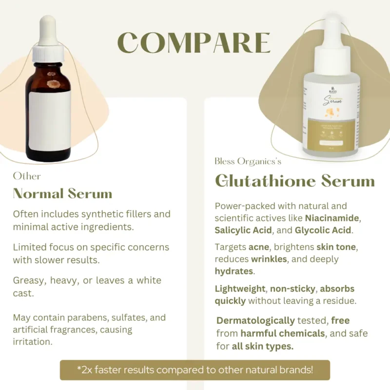 Glutathione Serum - Image 3