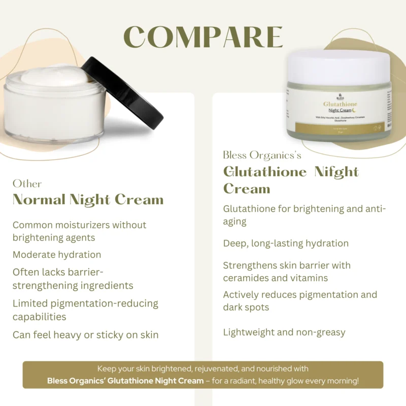Glutathione Night Cream - Image 3