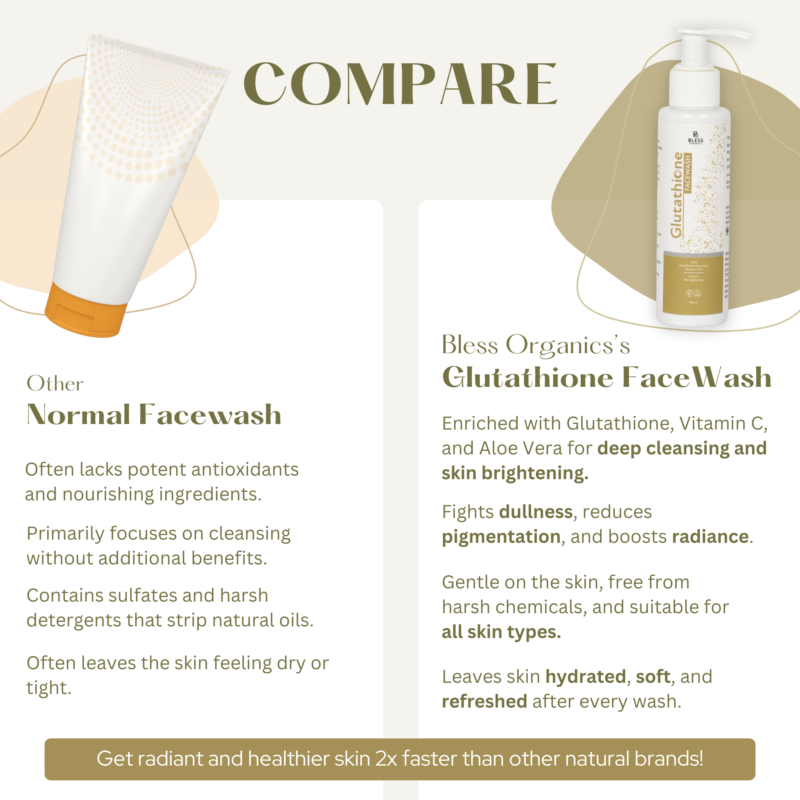 Glutathione FaceWash - Image 3